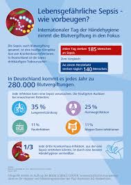 Sepsis is a medical emergency and can present with various signs and symptoms at different times. Lebensgefahrliche Sepsis Welthandehygienetag Nimmt Die Dritthaufigste Presseportal