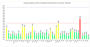 Ultimele informații din islanda arată că au fost testate pentru coronavirus 22.195 persoane, adică 6% din populație. Buletin De PresÄƒ 18 Februarie 2021 Ora 13 00 Covid 19 È™tiri Oficiale