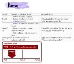 Jika kita menggunakan microsoft excel dalam bahasa inggris, ketika kita menggunakan rumus =text (a1,dddd, dd mmmm yyyy) tentu saja rumus tersebut akan menghasilkan text tanggal dalam bahasa inggris juga. 16 Bentuk Tenses Dan Penggunaannya Dalam Bahasa Inggris Penaguru Com