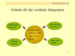 A company is able to create a competitive advantage by integrating different stages of its production process and supply chain into their business. Vertikale Integration Ppt Video Online Herunterladen