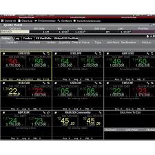 Interactive Brokers Review Pros Cons And Verdict Top