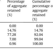 The Bacterial Identification A Colony Morphology In Agar