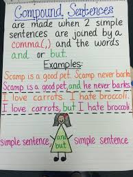 Anchor Charts Simple Compound Complex Sentences Www