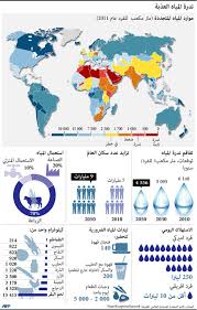 الثروة المائية في المغرب العربي واقع قاتم وأرقام تلامس خط الفقر د حسن مصدق صحيفة العرب