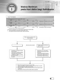 Tulislah dalil tentang qada dan qadar. 01 Kunci Pr Pai Xii K 13 2015