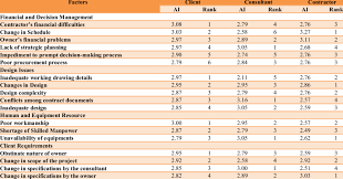 You can navigate the list by clicking on a letter. Effectiveness Level Of Vo Factors On Cost Performance Download Table