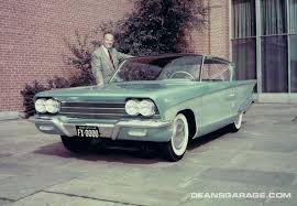 Image result for Meadowvale Green 1960 Falcon