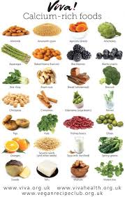 The First Of Three New Posters From Viva S Healthy Reminders Series Laminated So Ideal To Stick Up Vegan Nutrition Calcium Rich Foods Foods With Calcium