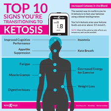 It takes time for your body to adjust and go into a state known as ketosis. Top 10 Signs You Are In Ketosis Keto Mojo