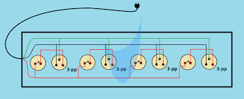 How to wire two outlets. Extension Cord Wiring Diagram