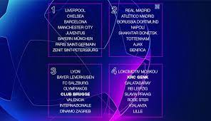 De champions league is het belangrijkste toernooi voor clubs uit europa. Dit Zijn De Potten Voor De Loting Van De Champions League Me Het Nieuwsblad Mobile