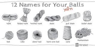 12 Yarn Ball Types And How To Knit With Them Interweave