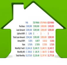 Some fha mortgage lenders may allow credit scores as low as 500. Guide To Fha Home Loans Fha Fees And Mortgage Insurance Premiums Mortgage Rates Mortgage News And Strategy The Mortgage Reports
