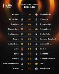 Get the best available europa league odds from all online bookmakers with oddschecker, the home of betting value. All Uel Results 2 Wins From 2 Uefa Europa League Facebook