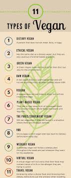 11 Ways To Be Vegan It S Easy Everything Champagne Types Of Vegans Vegan Facts Vegan Lifestyle Inspiration