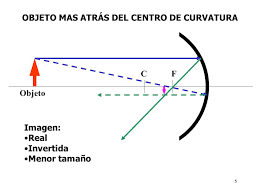 Resultado de imagen de ESPEJOS OPTICA FOTOS