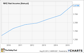 How Ceo Mark Parker Is Leading Nike Inc To New Highs The Motley Fool