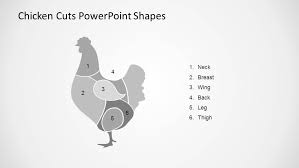 Chicken Cuts Powerpoint Shapes