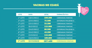 Grátis para uso comercial ✓ atribuição não requerida ✓. Nono Lote De Vacinas Chega Ao Ceara E Ja E Distribuido Nesta Quarta Feira 17 Governo Do Estado Do Ceara
