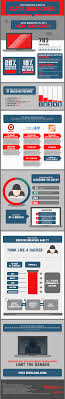 The Definitive Guide To Data Breaches Infographic Data Breach Data Backup Educational Infographic