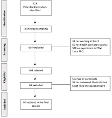 Consensus On Evidence Based Medicine Curriculum Contents For Healthcare Schools In Brazil Bmj Evidence Based Medicine