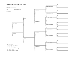 Family History Pedigree Online Charts Collection