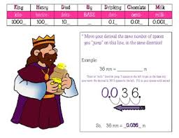 Measurement Conversion Chart