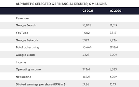 The googl (googl ) future stock price will be 5775.710 usd. Alphabet Inc Stock Forecast Will The Price Rally Past 3 000