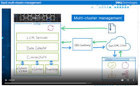 Home topics saving money it's time for that home improvement project you've been putt. Blogs Dell Technologies Info Hub