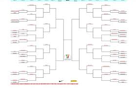 Visto come è articolato il tabellone questi sono i possibili quarti di finale:. Coppa Italia 2018 2019 Sorteggiato Il Tabellone Il Programma Completo