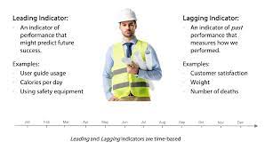Lead And Lag Indicators Intrafocus