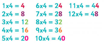 4 Times Table Tips Advice Resources 4 Times Table