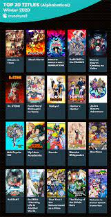 Crunchyroll S Most Popular Anime Of Winter 2020 By Country Popular Anime Crunchyroll Anime