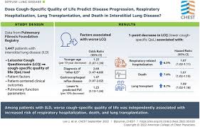 Image result for Lung Function Questionnaire