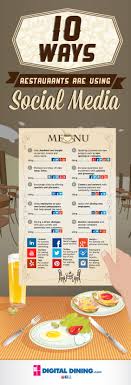 Pin By Adam Kubicki On Restaurant Marketing Social Media Infographic Restaurant Social Media Media Infographic