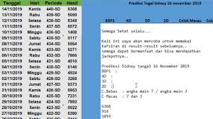 Paito Sydney Sabtu 16 Nov 2019 Misteri Angka Youtube