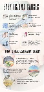 Breastfeeding protects against food sensitivity in infants, and for later in life. Why Babies Develop Eczema The Right Baby Food To Heal Healthy Taste Of Life