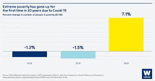 Supposed traits range from personality characteristics, such as laziness, to educational levels. From Equality To Global Poverty How Covid 19 Is Affecting Societies And Economies Gavi The Vaccine Alliance