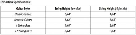 guitar setup what is the correct string height for my