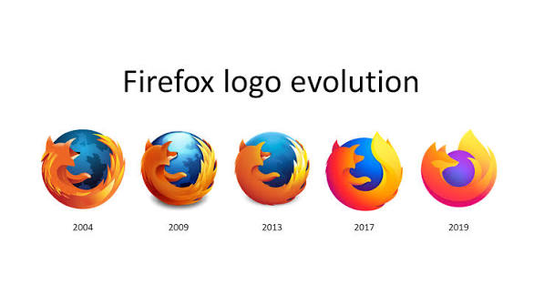 File:Firefox logo history.png - Wikimedia Commons