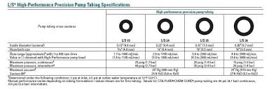 I Need Your Dosing Pump Tubing Sizes Equipment Forum