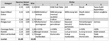 Contoh analisis horizontal adalah penyajian jumlah aset lancar dalam neraca periode sebelumnya. Contoh Format Analisa Kredit Cara Golden