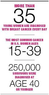 Pin On Infographics