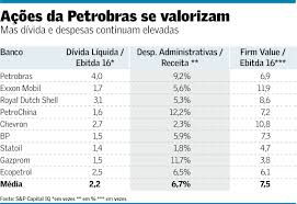 Somos uma empresa movida pelo desafio de prover energia que assegure a prosperidade de forma. Petrobras Suas Acoes Continuarao Subindo Estrategista