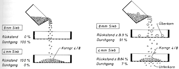 Wahl der gesteinskörnung und festlegen der kornzusammensetzung (ist auf dem aufgabenblatt vorgegeben) 2. Http Www Moroder It Daniel Data Geo 20betonbau Pdf