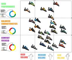 How To Choose Climbing Shoes Guide