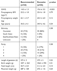 Backgrounddiabetic ketoacidosis (dka) is an endocrine emergency with associated risk of morbidity and mortality. Exploring The Relationship Between Maternal Circulating Hormones And G Ijwh