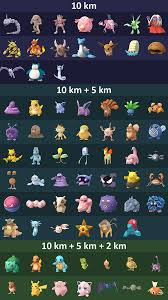 Pokemon Go Egg Hatching Cheat Chart 10km 5km 2km