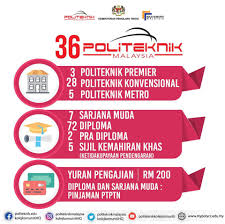 1.politeknik metro kuala lumpur (pmkl) 2.politeknik metro kuantan (pmku) 4.politeknik metro johor bahru (pmjb) 5.politeknik metro betong (pmb) 6.politeknik metro. Politeknik Metro Betong Sarawak Facebook