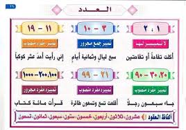.والتلخيص الاختبار البعدي المجرور بحرف الجر المجرور بالإضافة المفعول به المفعول فيه ظرفا الزمان والمكان. Ø¥Ø¨Ø±Ø§Ù‡ÙŠÙ… Ø§Ù„ÙˆØ§Ø¨Ù„ A Twitter Ø¥Ø¹Ø±Ø§Ø¨ Ø§Ù„Ù…Ø¹Ø¯ÙˆØ¯ Ù¡ Ù¢ ÙŠØ¹Ø±Ø¨ Ø¹Ù„Ù‰ Ø­Ø³Ø¨ Ù…ÙˆÙ‚Ø¹Ù‡ ÙÙ„Ø§ ØªÙ…ÙŠÙŠØ² Ù„Ù‡ Ø¬Ø§Ø¡ Ø§Ø«Ù†Ø§Ù† Ù…Ù† Ø§Ù„Ø·Ù„Ø§Ø¨ ÙØ§Ø¹Ù„ Ø£ÙƒØ±Ù…Øª Ø§Ù„Ù…Ø¯ÙŠØ±Ø© ÙˆØ§Ø­Ø¯Ø© Ù…Ù† Ø§Ù„Ø·Ø§Ù„Ø¨Ø§Øª Ù…ÙØ¹ÙˆÙ„ Ø¨Ù‡ Ø³Ù„Ù…Øª Ø¹Ù„Ù‰ Ø§Ø«Ù†ÙŠÙ†